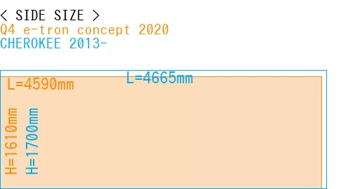 #Q4 e-tron concept 2020 + CHEROKEE 2013-